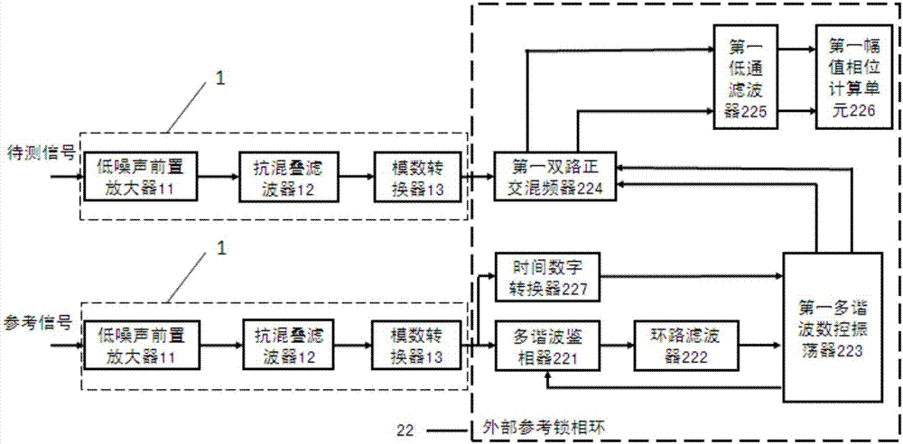 Digital phase-locked amplifier with multiple reference modes