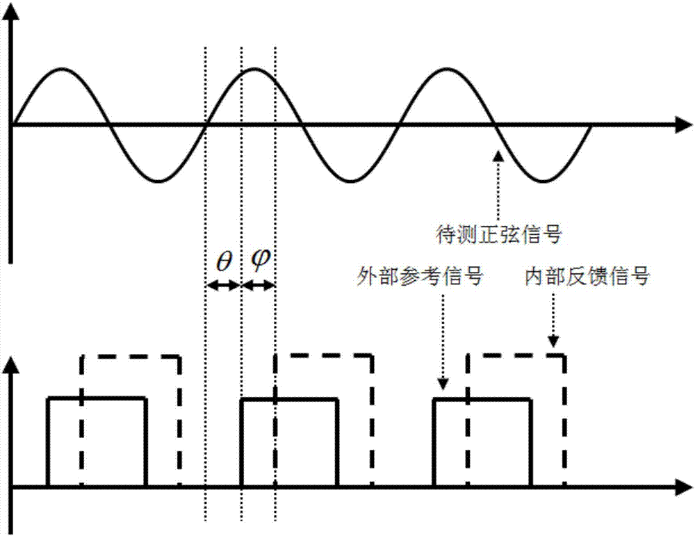 Digital phase-locked amplifier with multiple reference modes