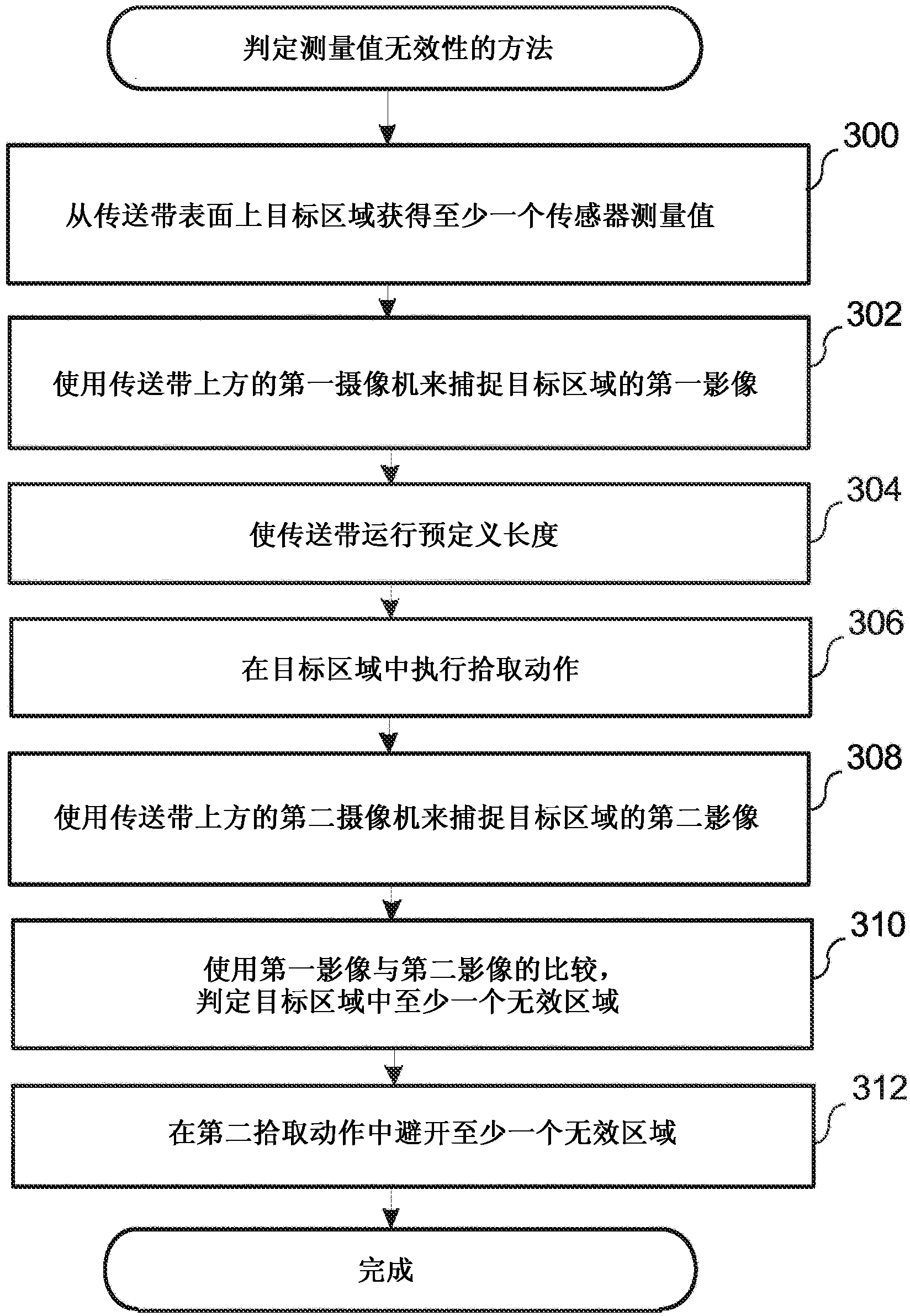 Method for invalidating sensor measurements after a picking action in a robot system