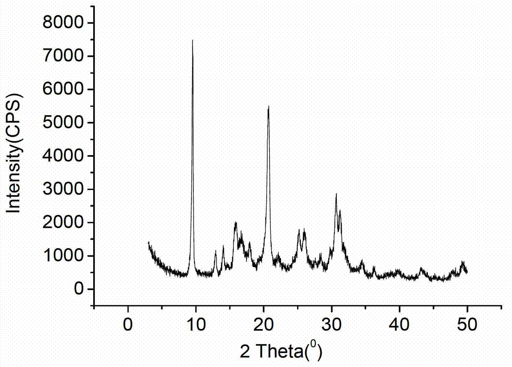 Method for preparing nano molecular sieve microspherical catalyst