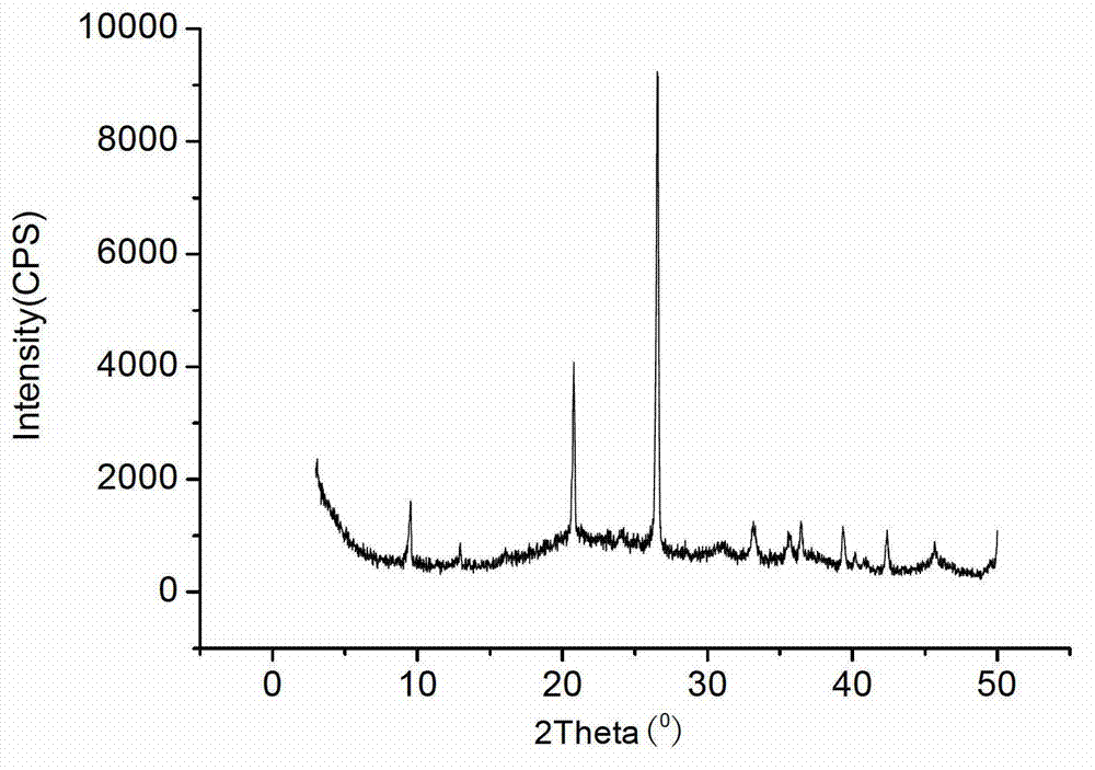 Method for preparing nano molecular sieve microspherical catalyst