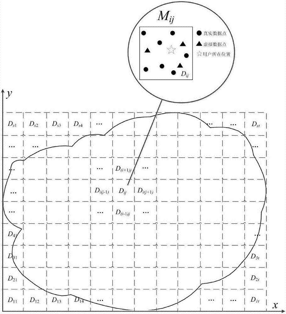 Location privacy protection method based on the cloud server