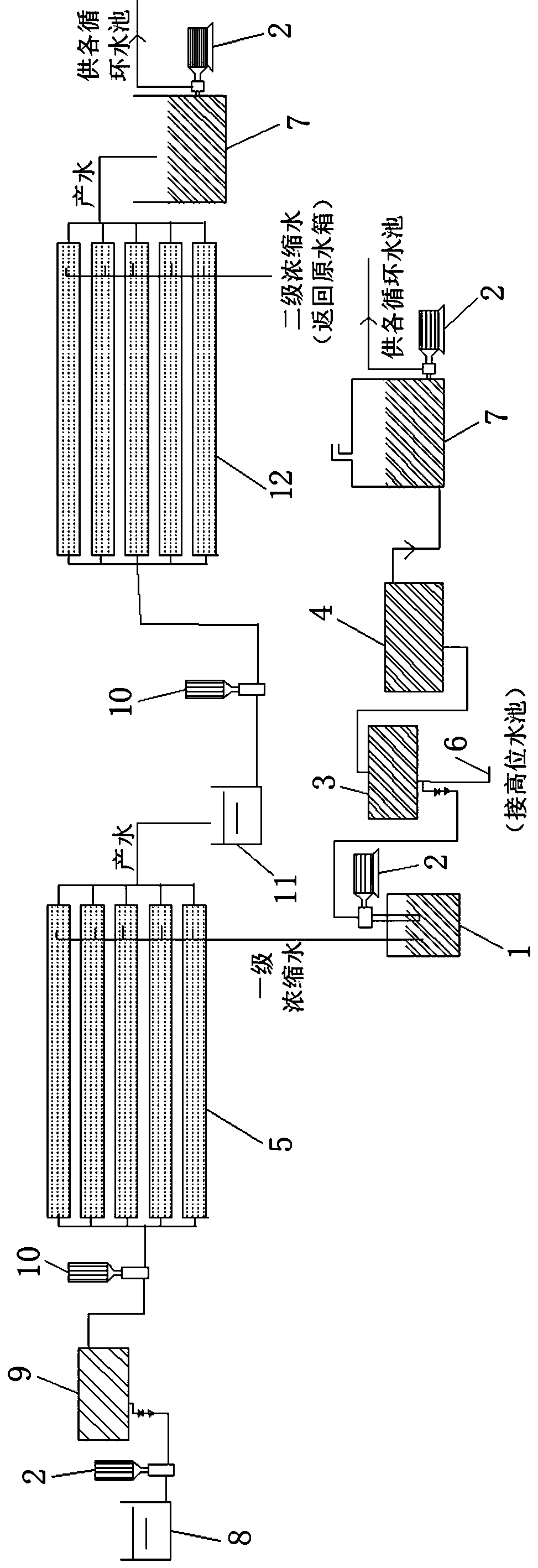 Zero-discharge water circulating system in lead smelting production process