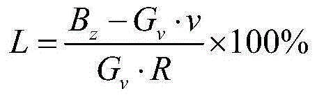 Method for measuring linearity of gradient magnetic field generated by gradient coils in MRI (magnetic resonance imaging) system