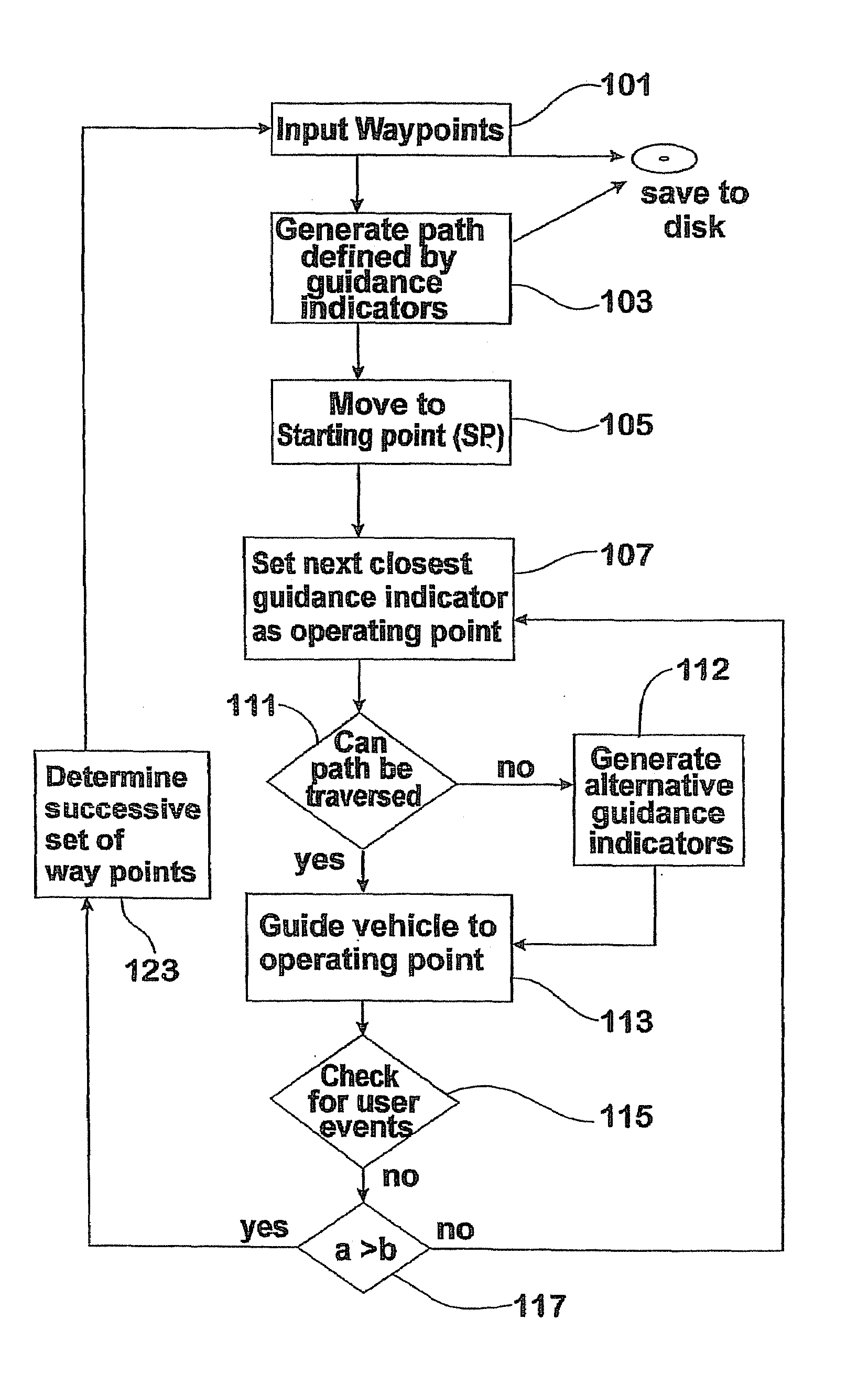 Vehicle guidance software, method and system