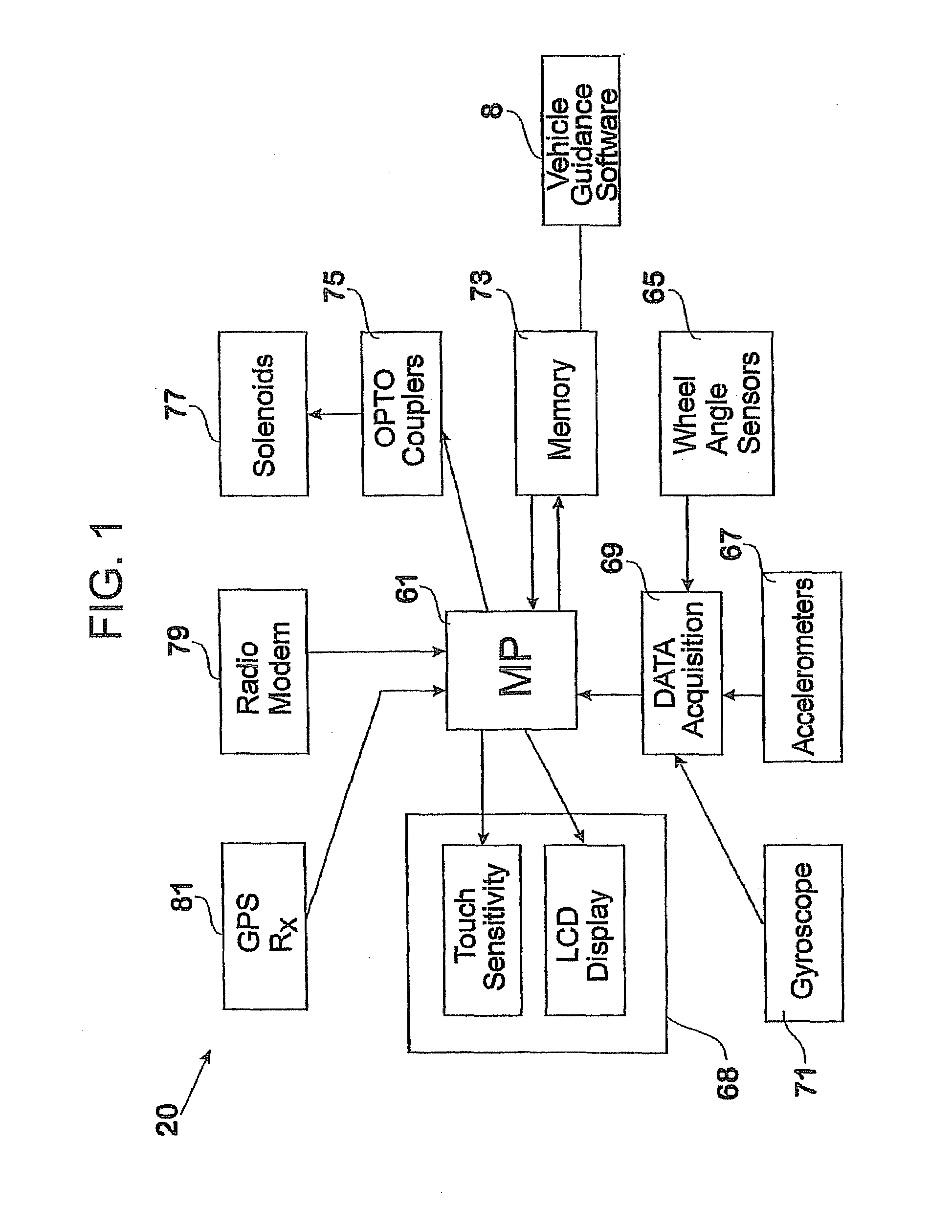 Vehicle guidance software, method and system