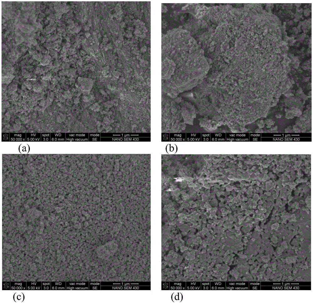 Preparation method for magnesium oxide for concrete