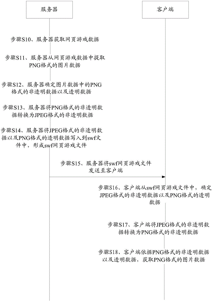 Webpage game data processing method and related device