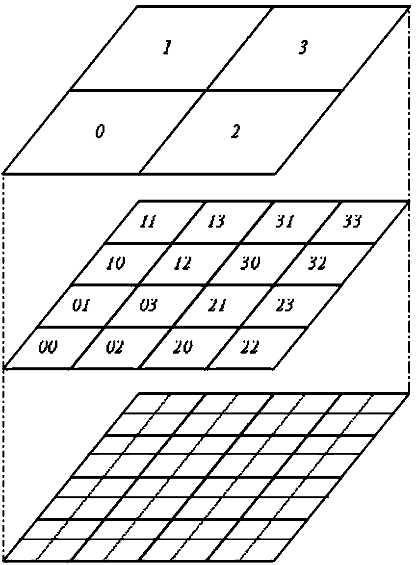 Relational and Key-Value type database spatial data index method