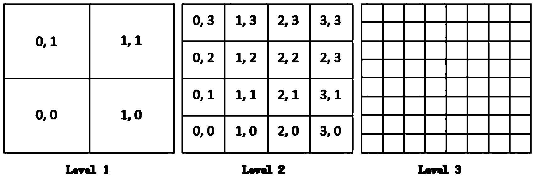 Relational and Key-Value type database spatial data index method