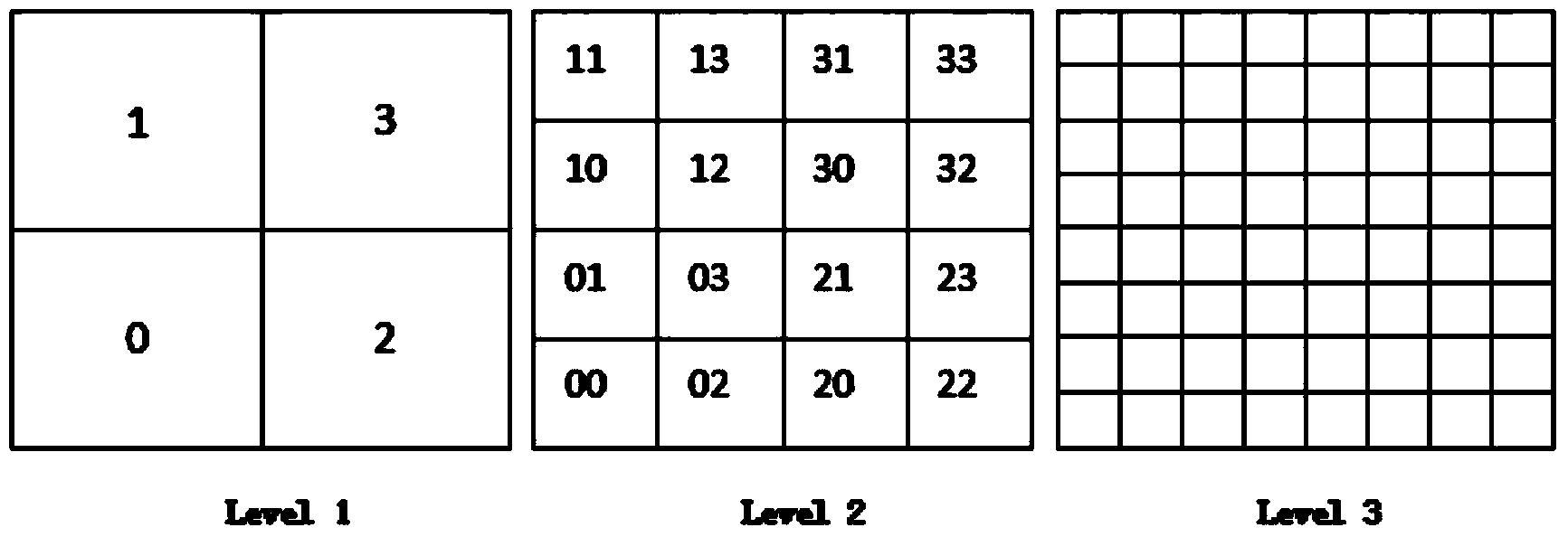 Relational and Key-Value type database spatial data index method