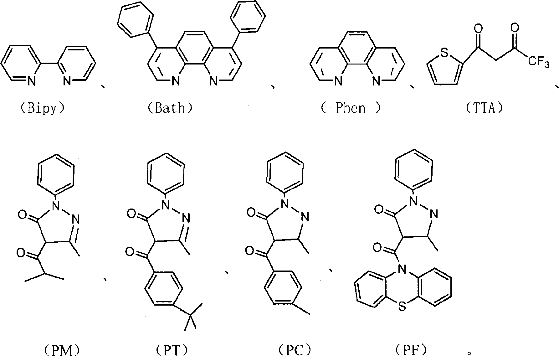 Rare earth/ionic liquid luminescent soft material and preparation method thereof