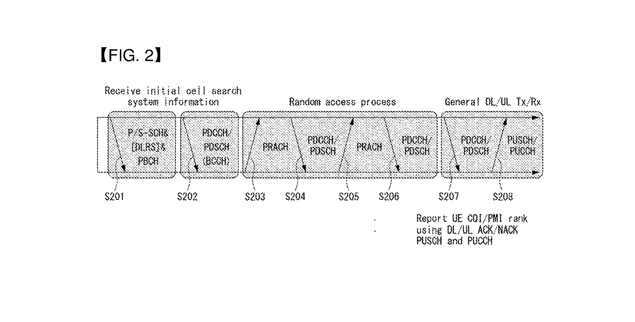 Method for device-to-device communication in wireless communication system and apparatus therefor