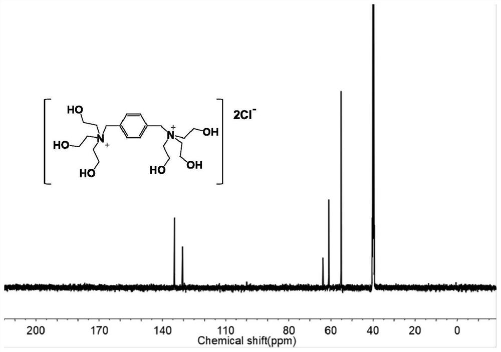 1, 4-triethoxylbenzyldiammonium sulfate, 1, 3, 5-triethoxylbenzyltriammonium sulfate, synthesis method and application of 1, 4-triethoxylbenzyl diammonium sulfate, and synthesis method and application of 1, 3, 5-triethoxylbenzyl triammonium sulfate