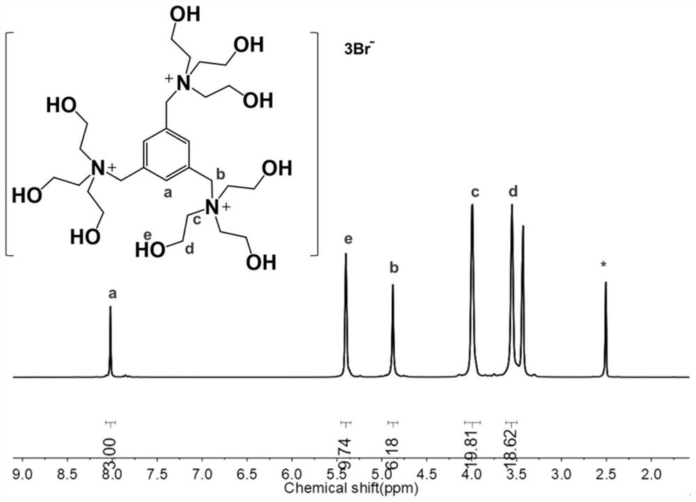 1, 4-triethoxylbenzyldiammonium sulfate, 1, 3, 5-triethoxylbenzyltriammonium sulfate, synthesis method and application of 1, 4-triethoxylbenzyl diammonium sulfate, and synthesis method and application of 1, 3, 5-triethoxylbenzyl triammonium sulfate