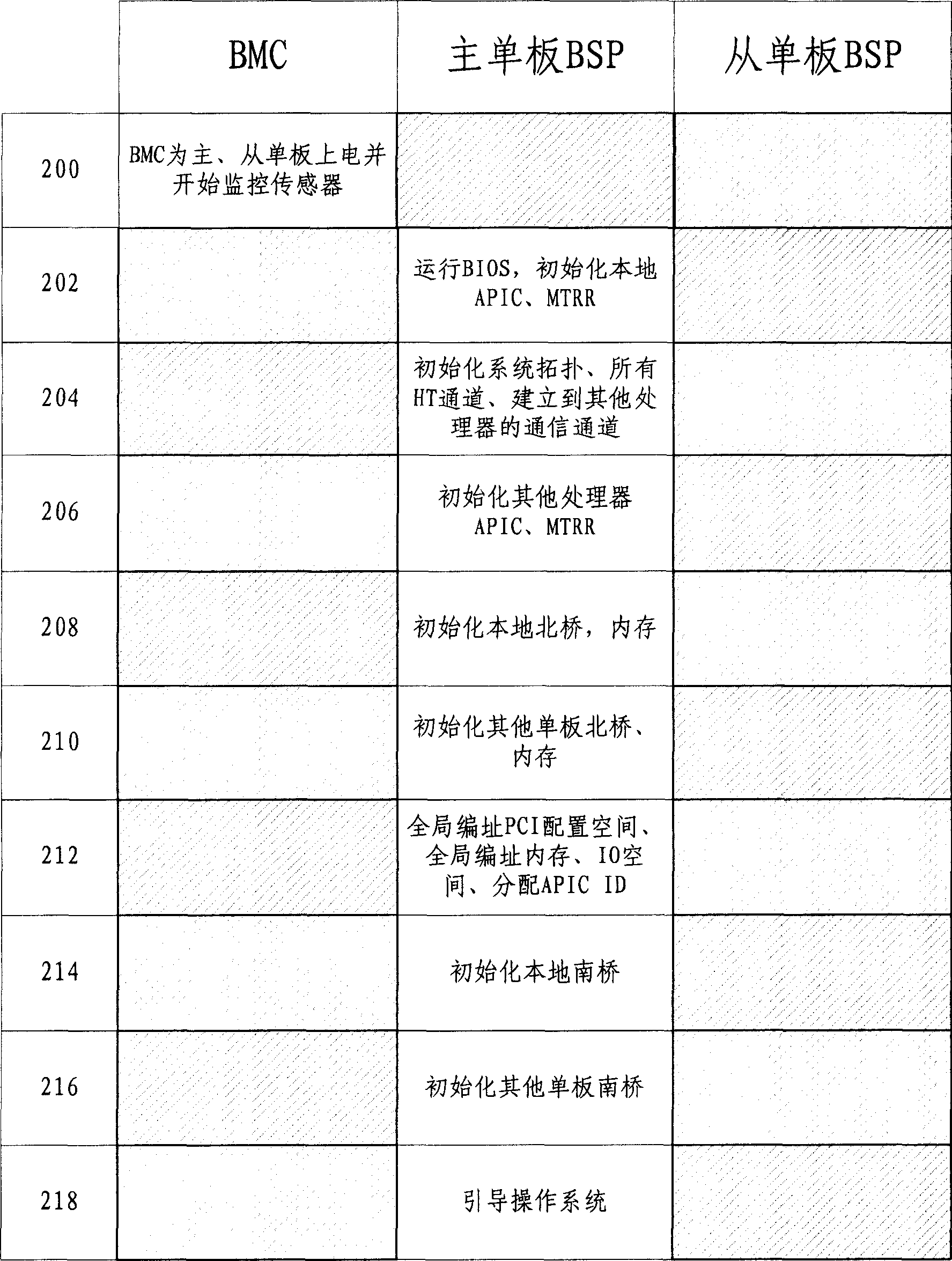 Method for initializing system of multile processors, and system of multile processors