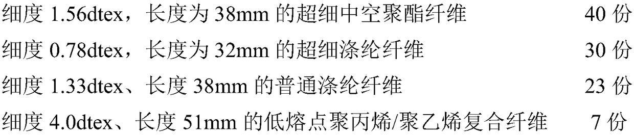 Far-infrared warm-keeping flame-retardant functional wadding and preparation method thereof