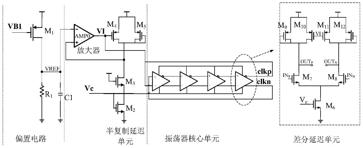 Annular voltage-controlled oscillator with self-biased structure