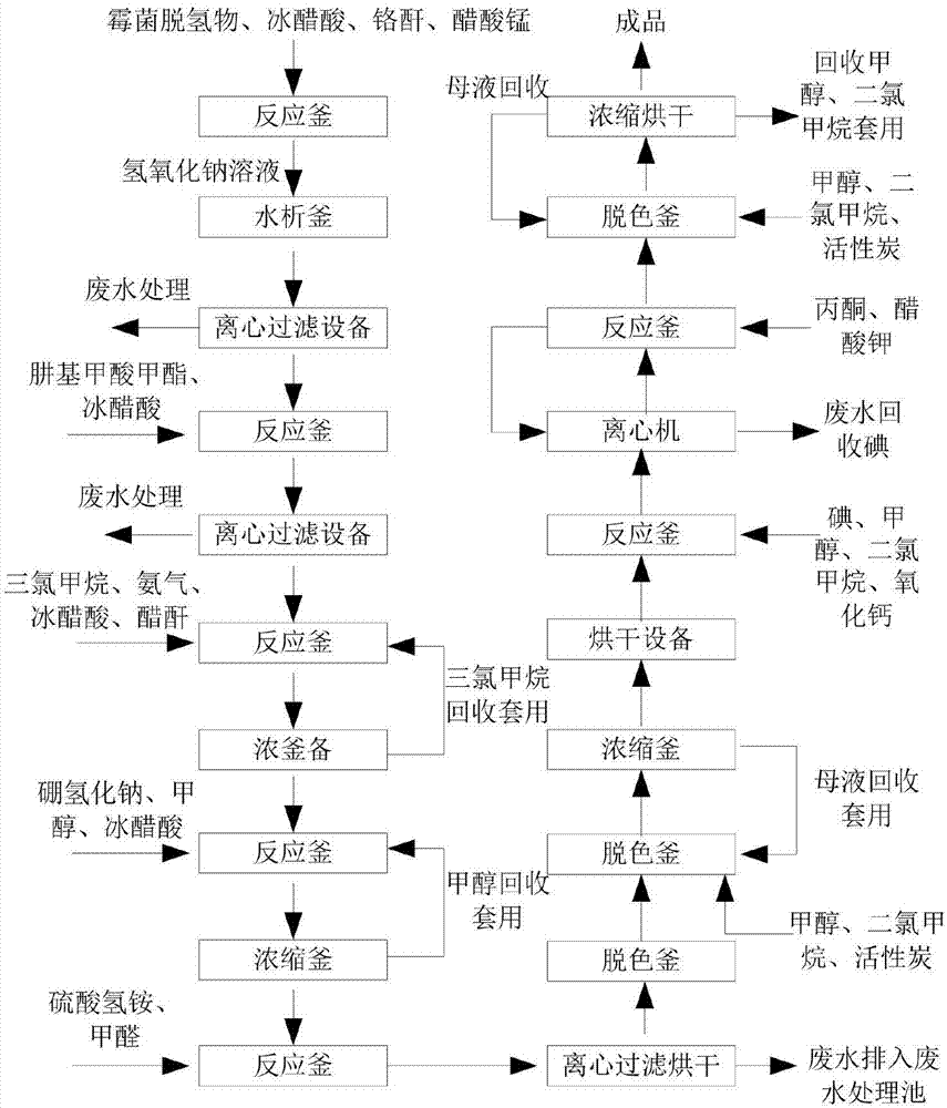 Quick reaction technology and production system for deflazacort