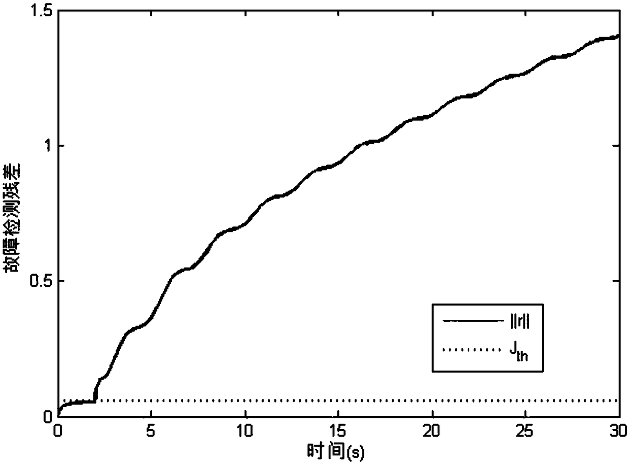 Diagnosis and compensation method for rigid spacecraft multi-reaction flywheel fault