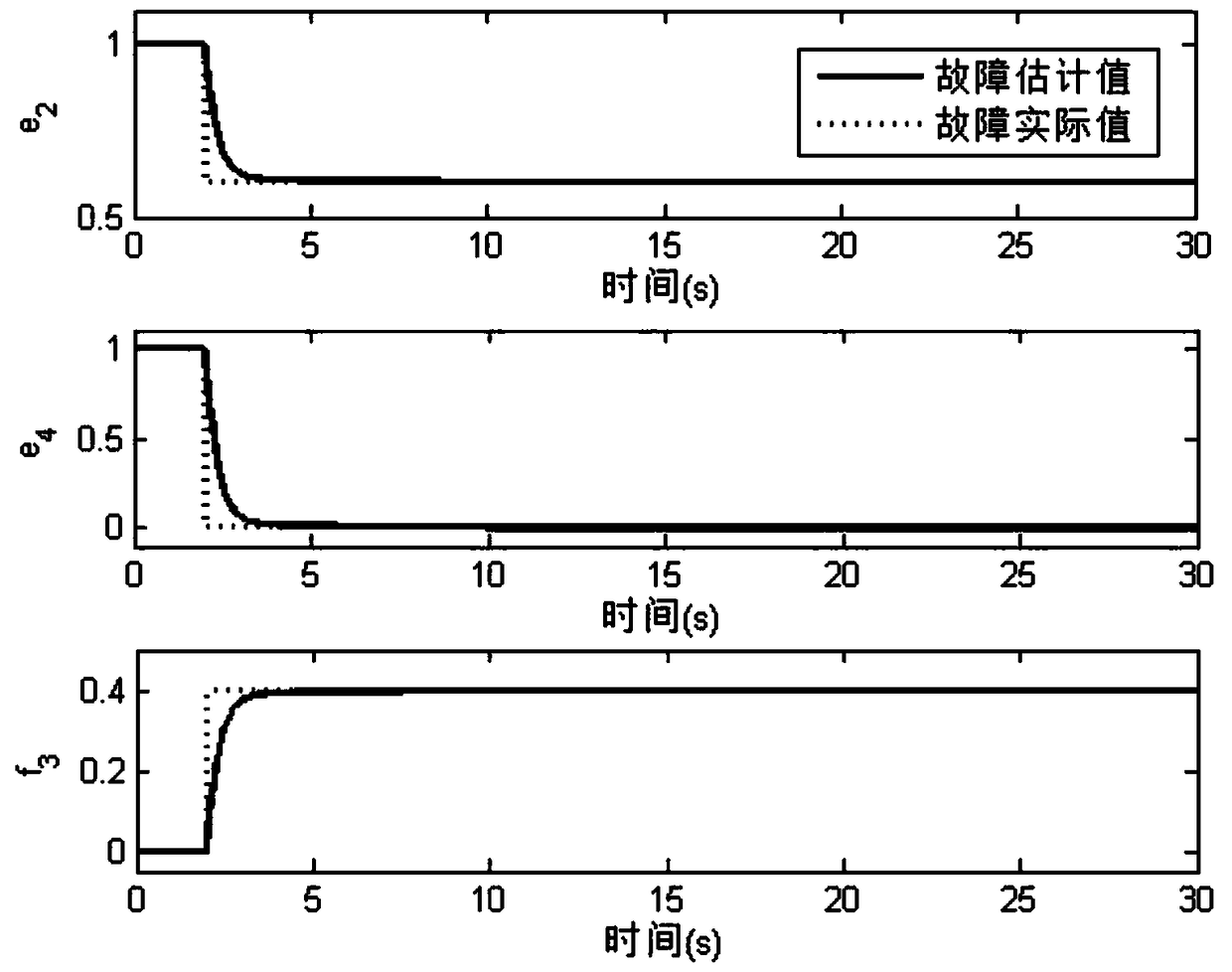 Diagnosis and compensation method for rigid spacecraft multi-reaction flywheel fault