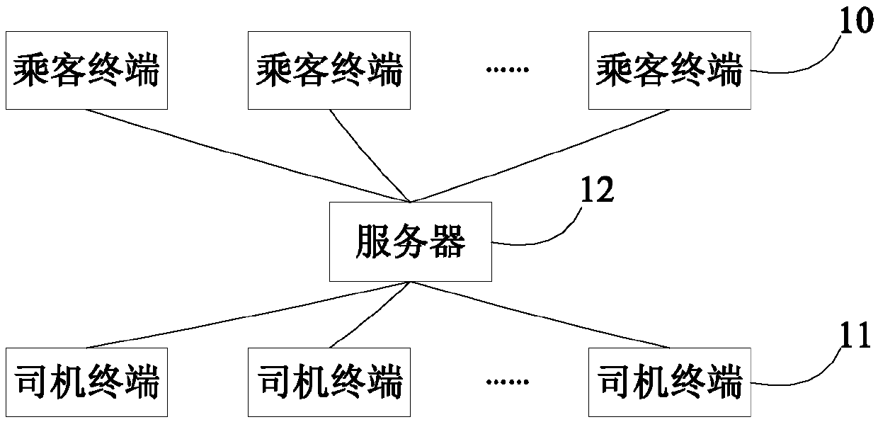 Method and apparatus for providing get-on place for passenger