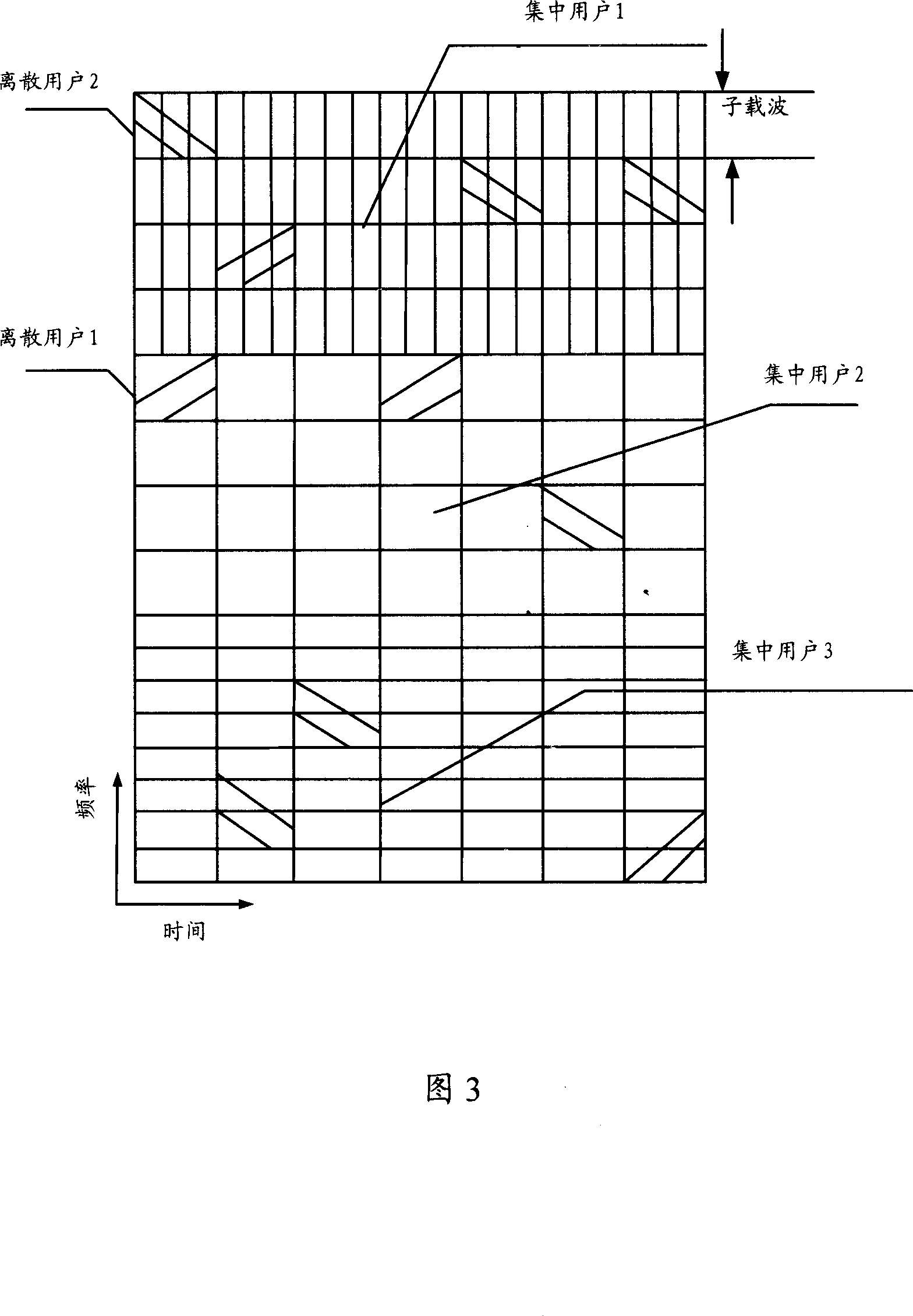 Resource distribution and transceiving method and device for orthogonal frequency division multi address accessing system