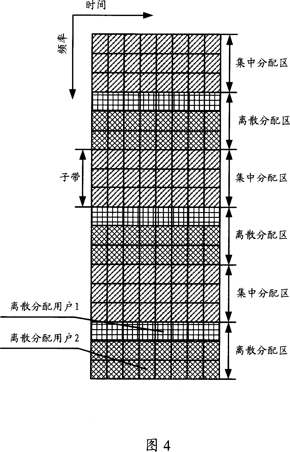 Resource distribution and transceiving method and device for orthogonal frequency division multi address accessing system