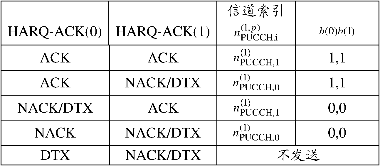 Transmitting method for acknowledgment/negative acknowledgment and user terminal