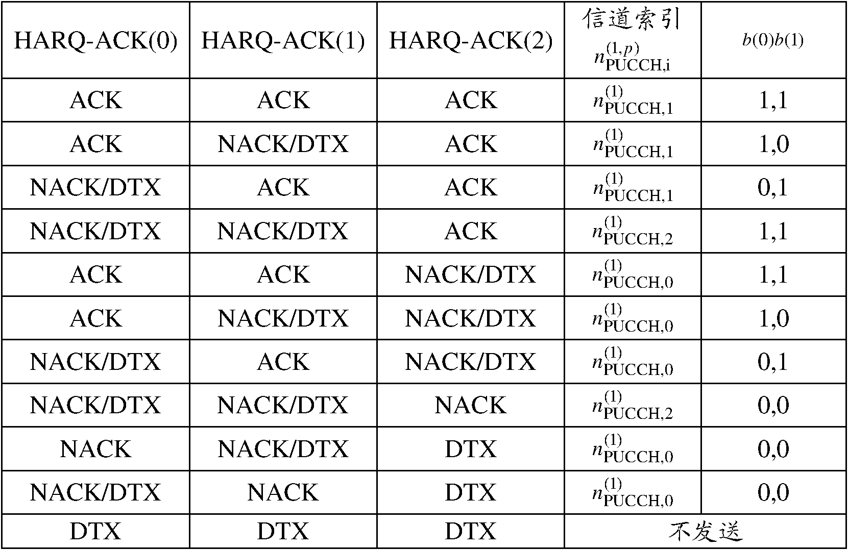 Transmitting method for acknowledgment/negative acknowledgment and user terminal