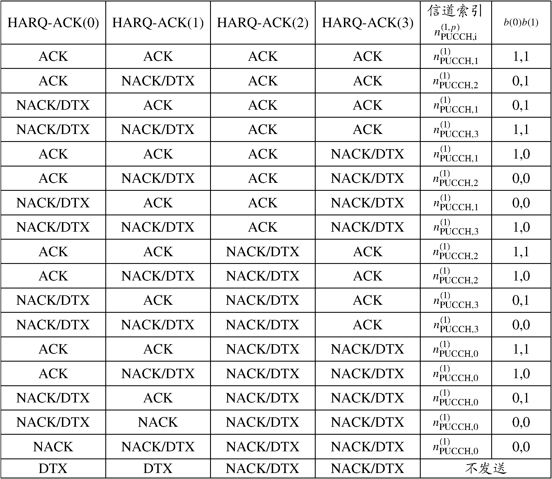 Transmitting method for acknowledgment/negative acknowledgment and user terminal