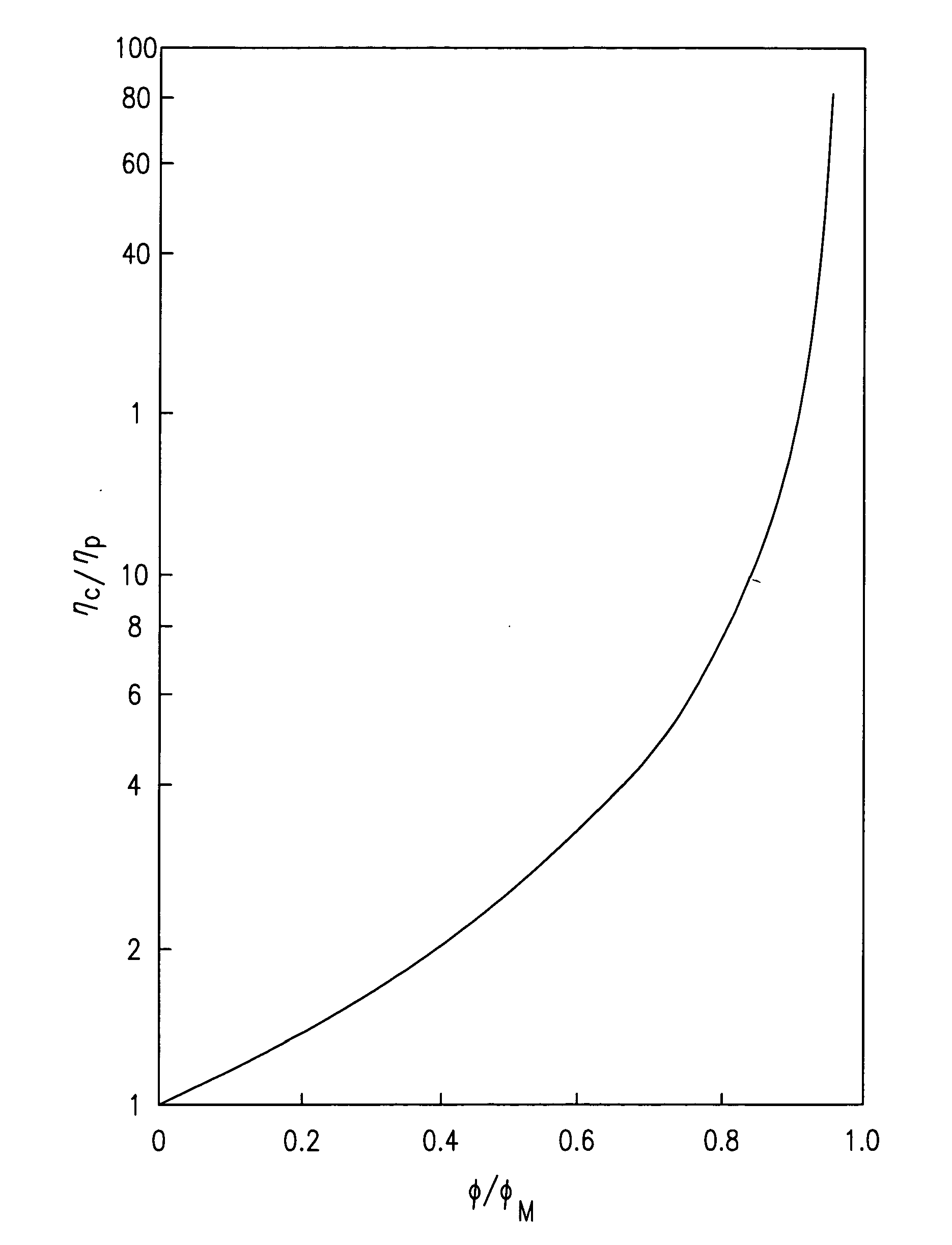 Netshape manufacturing processes and compositions