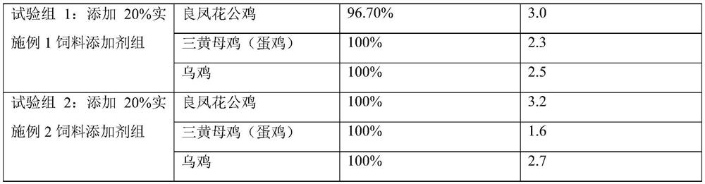 Application of oil shale as feed additive