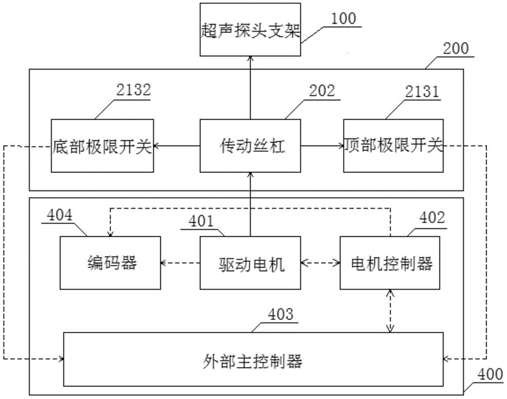 handheld scanner