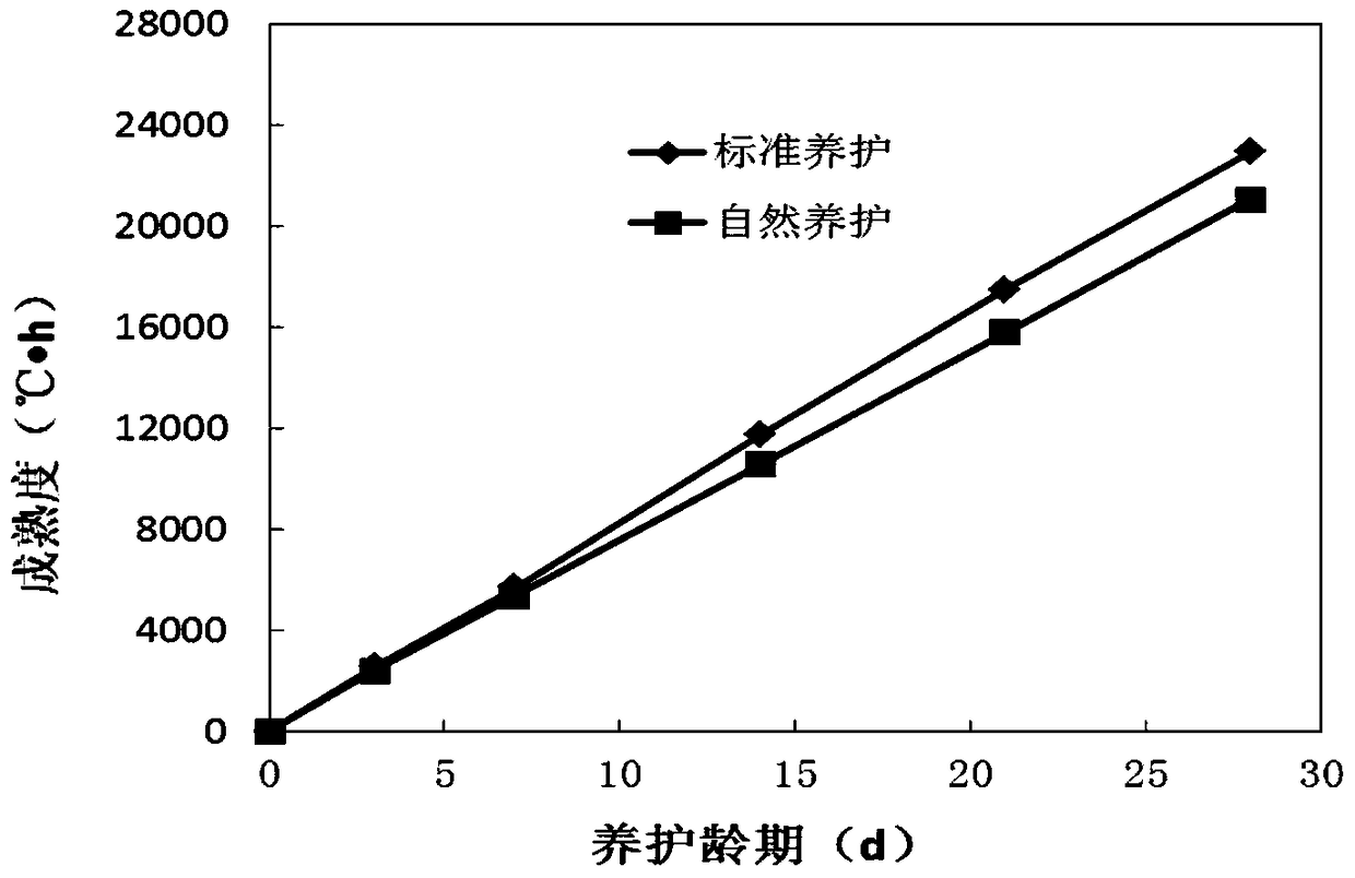 A non-destructive method and system for measuring and estimating the durability of concrete