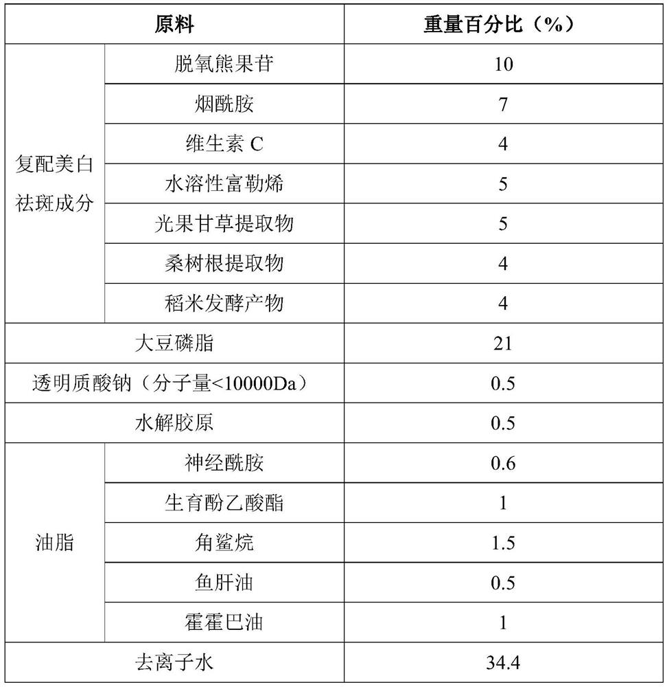 A liposome and skin care product composition with whitening and freckle-removing functions