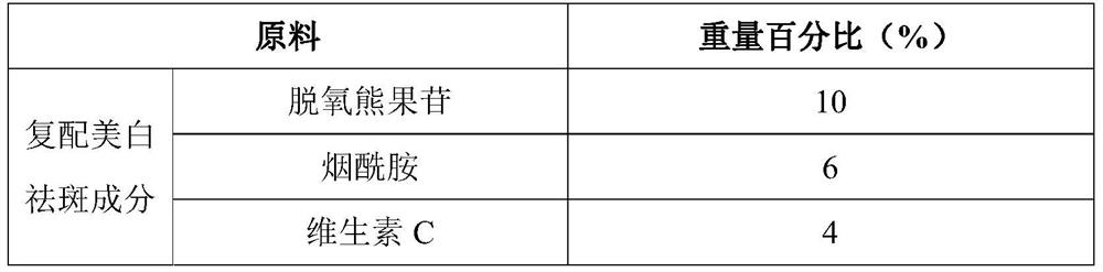 A liposome and skin care product composition with whitening and freckle-removing functions