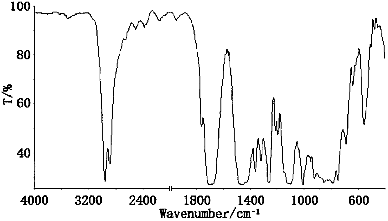 Preparation method of flame retardant sike dimethyl haloethoxysilicate compound