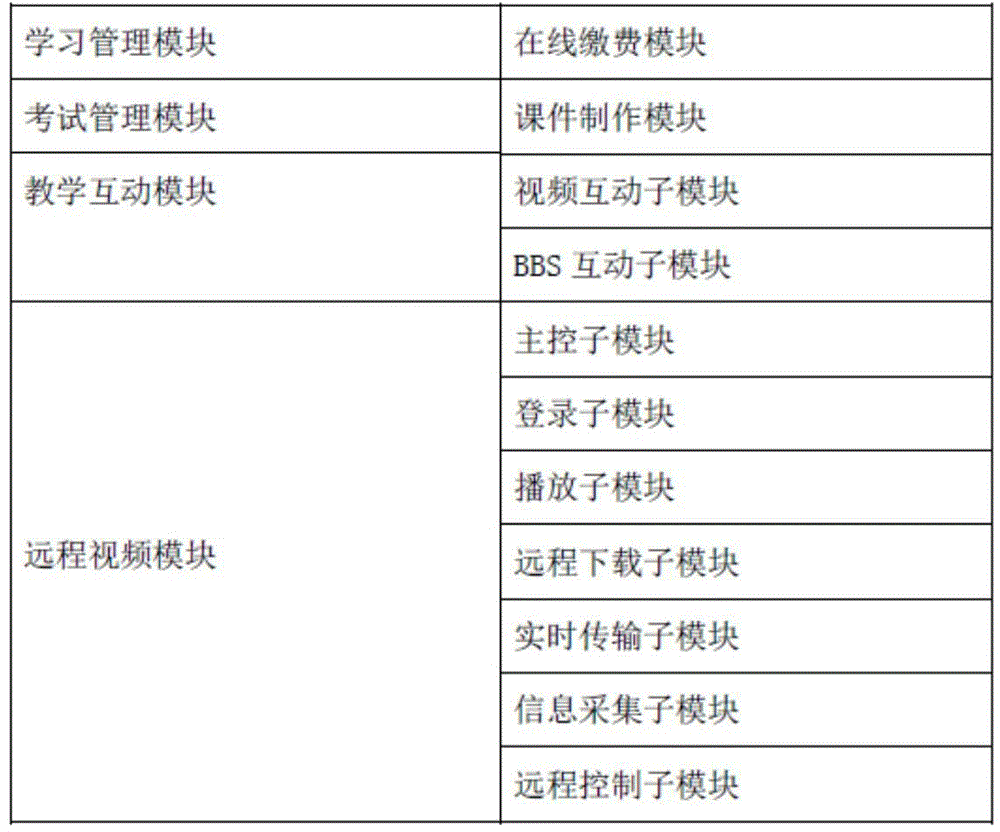 Real-time interaction remote video teaching system