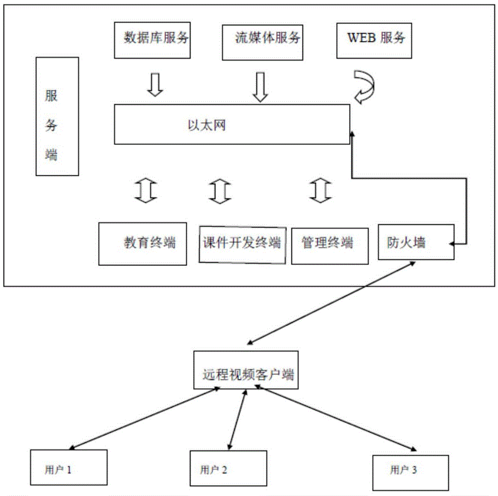 Real-time interaction remote video teaching system