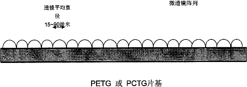 Duplicated array brightness enhancement film of large-viewing angle micro lens