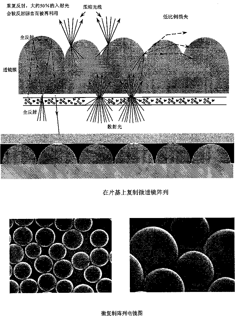 Duplicated array brightness enhancement film of large-viewing angle micro lens