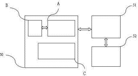 A self-test device supporting full-card radio frequency test and its use method