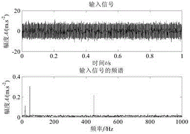 Multiple-stable-state stochastic resonance weak signal detection method based on wavelet and parameter compensation