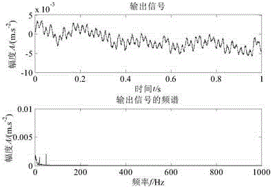 Multiple-stable-state stochastic resonance weak signal detection method based on wavelet and parameter compensation