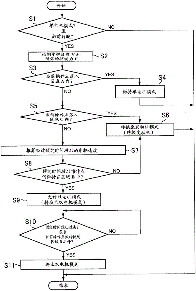 Control system for hybrid vehicle