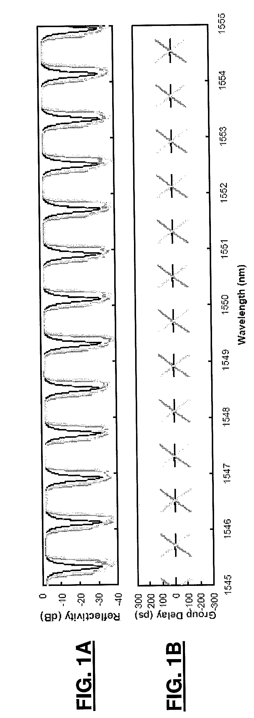 Colorless multichannel tunable dispersion compensator