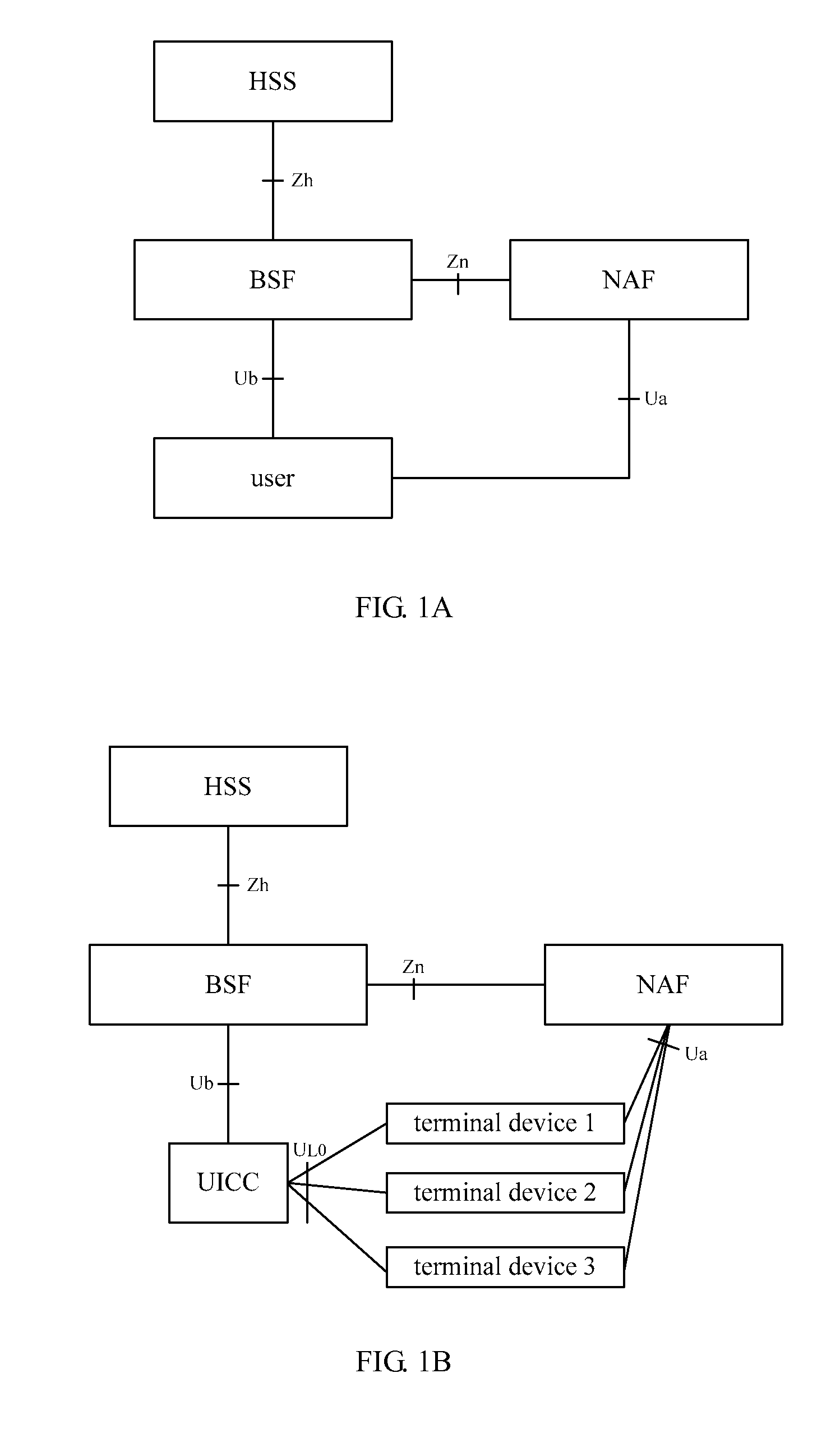 Method and device for generating local interface key