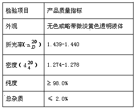 Synthesis method for bromoacetaldehyde diethyl acetal