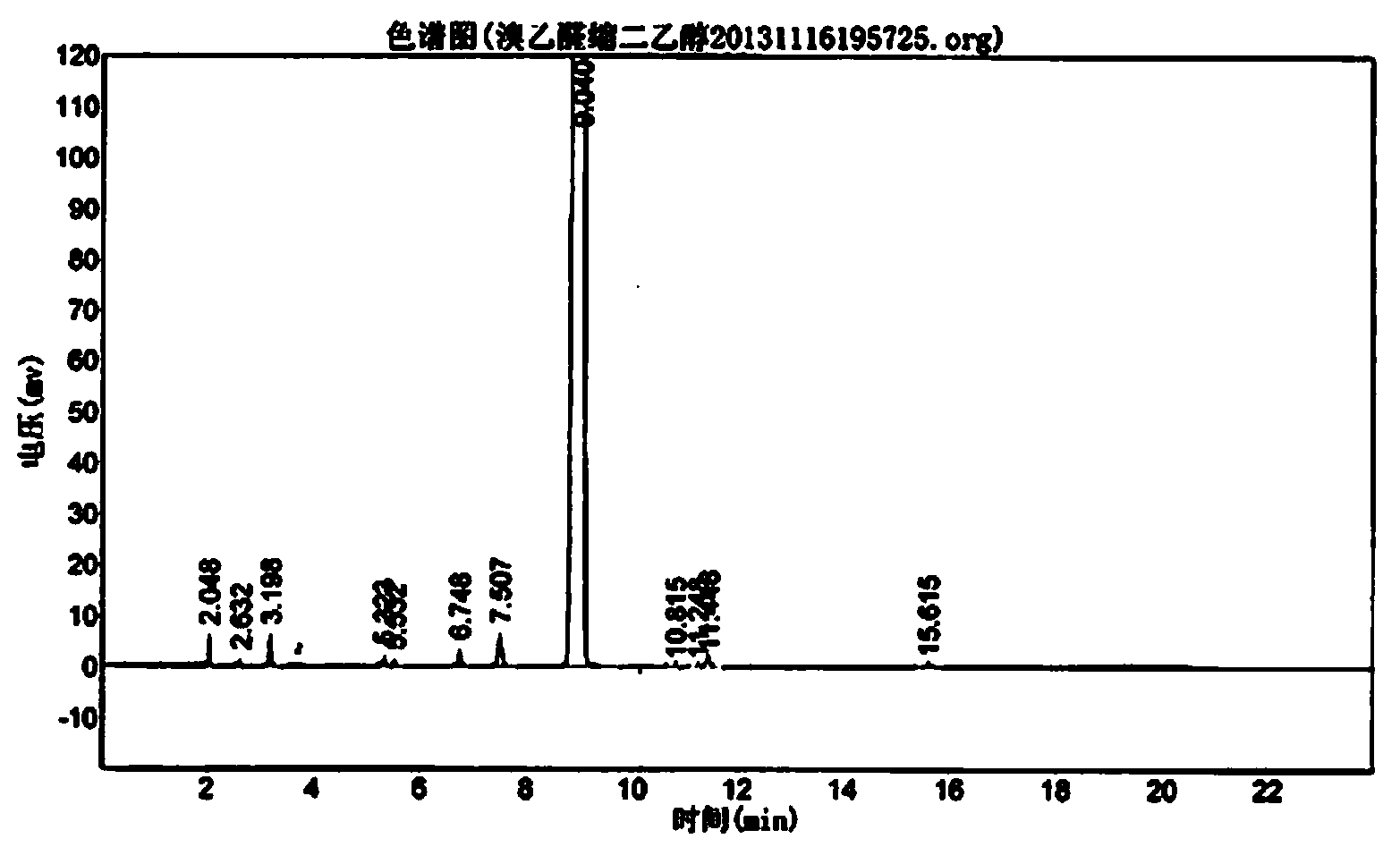 Synthesis method for bromoacetaldehyde diethyl acetal